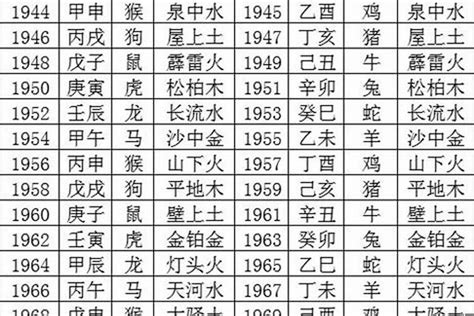 1971五行|1971年5月1日出生的人是什么命？五行缺什么？